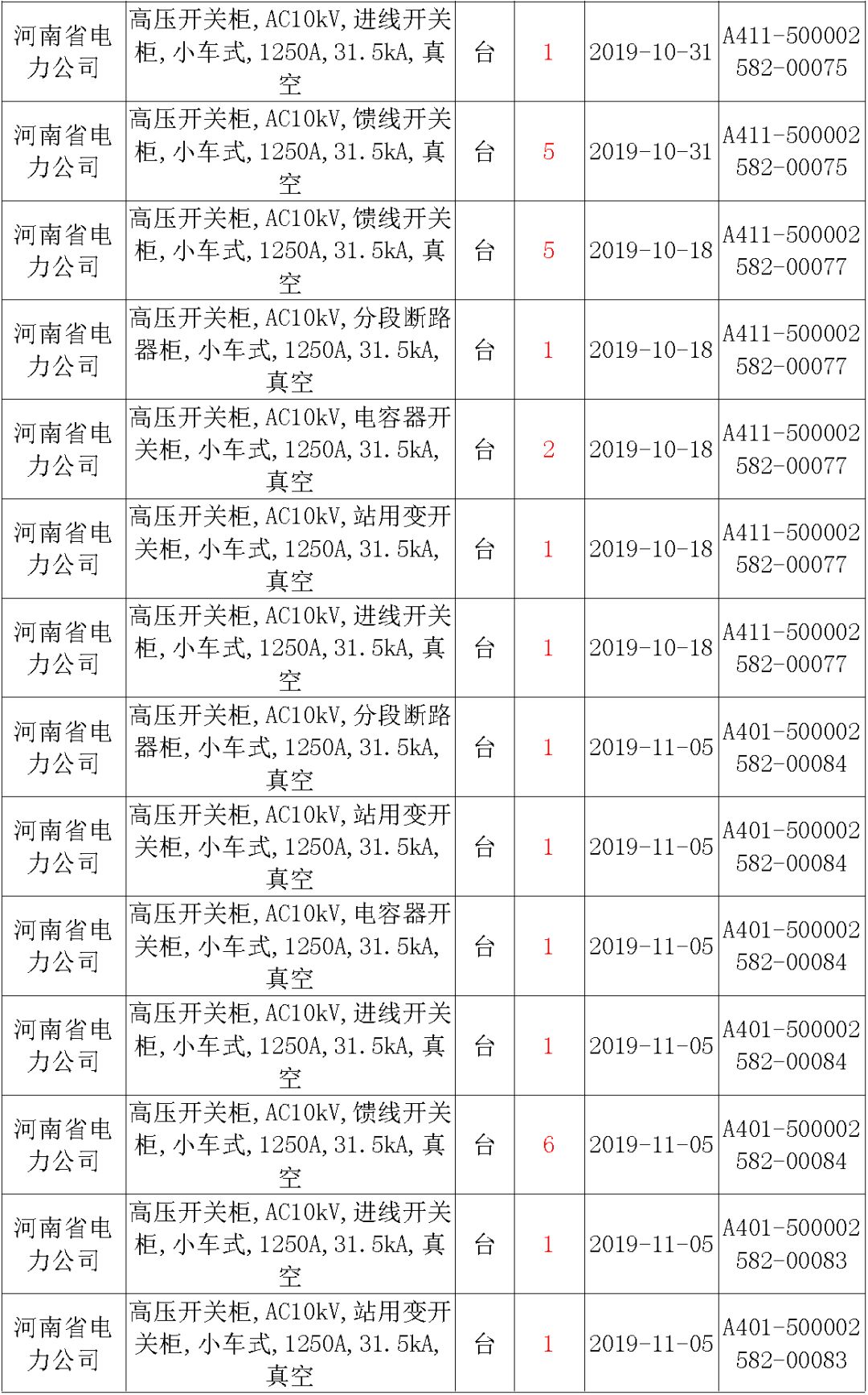 國家電網輸變電工程，19年第三次改造設備開關柜2019年海南首先次配電設備，19年天津首先次擴建材料