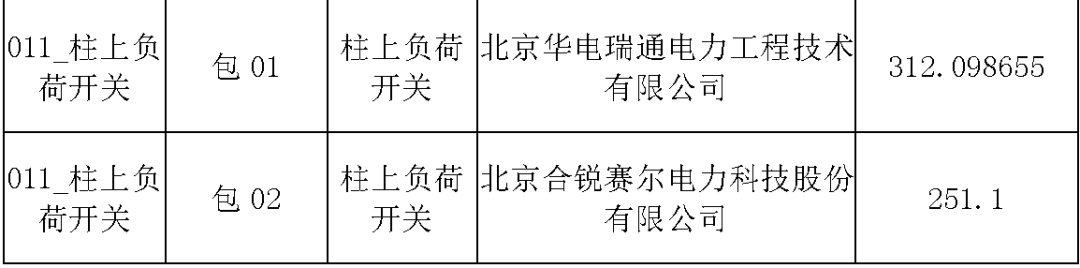 國家電網輸變電工程，19年第三次改造設備開關柜2019年海南首先次配電設備，19年天津首先次擴建材料