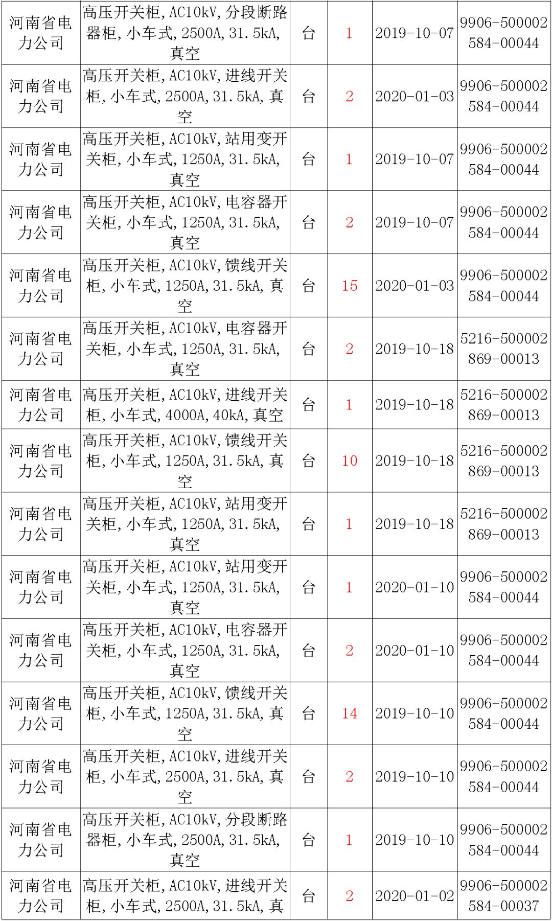 國家電網輸變電工程，19年第三次改造設備開關柜2019年海南首先次配電設備，19年天津首先次擴建材料
