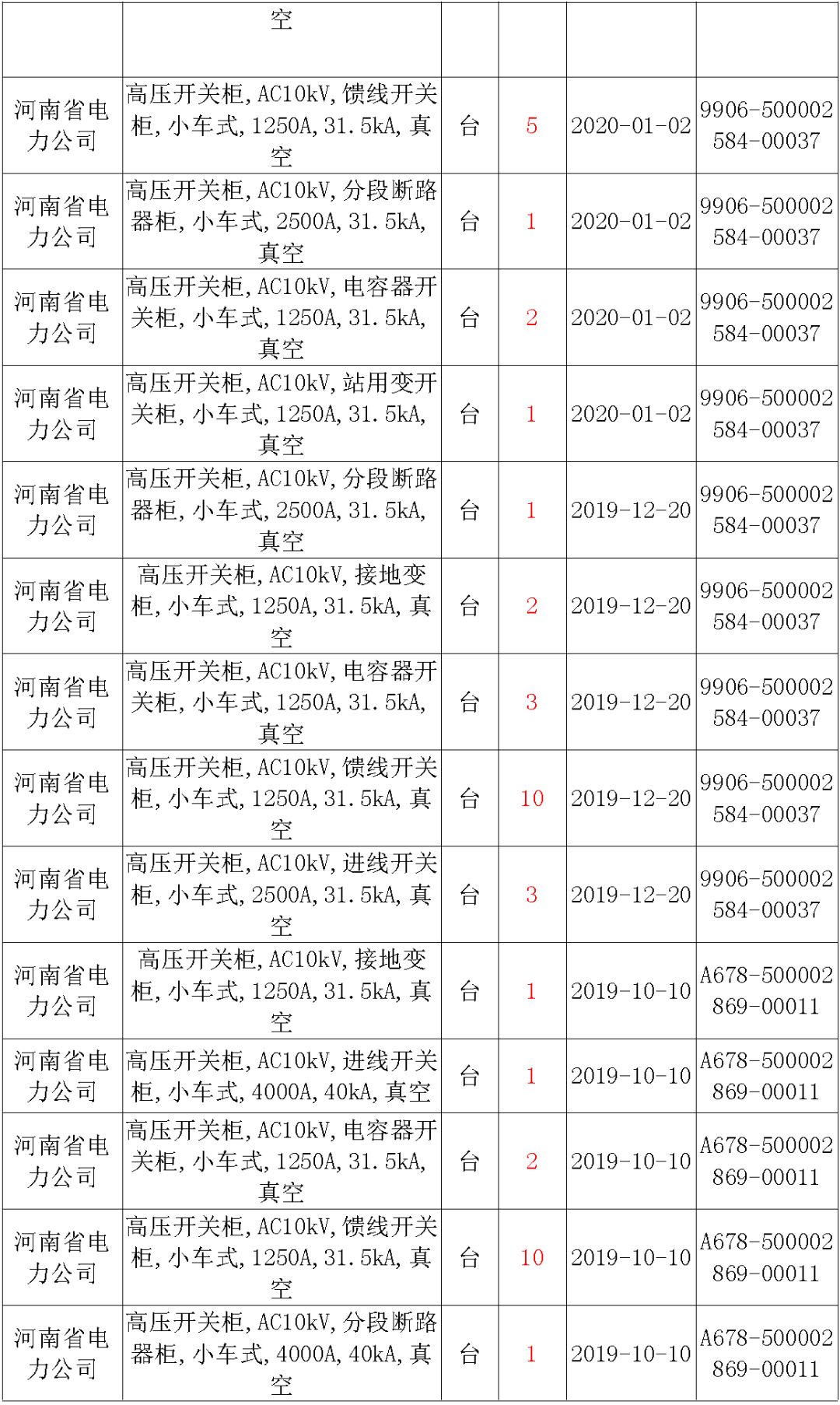 國家電網輸變電工程，19年第三次改造設備開關柜2019年海南首先次配電設備，19年天津首先次擴建材料