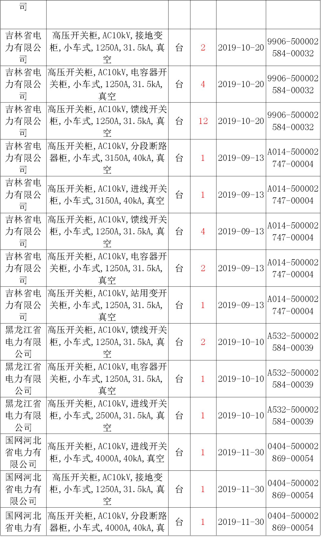 國家電網輸變電工程，19年第三次改造設備開關柜2019年海南首先次配電設備，19年天津首先次擴建材料