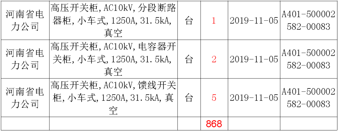 國家電網輸變電工程，19年第三次改造設備開關柜2019年海南首先次配電設備，19年天津首先次擴建材料