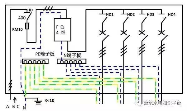 配電箱內(nèi)部結(jié)構(gòu)分析，誰看誰懂！