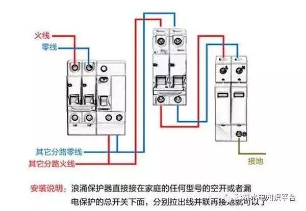 配電箱內(nèi)部結(jié)構(gòu)分析，誰看誰懂！