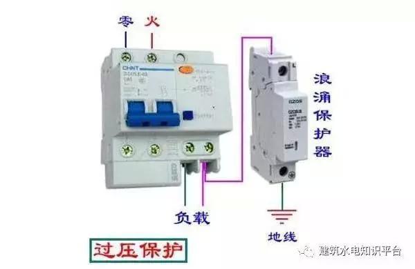 配電箱內(nèi)部結(jié)構(gòu)分析，誰看誰懂！