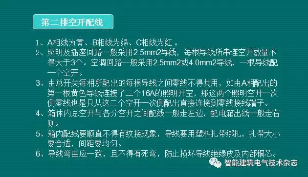 必須收集！配電箱內部布線要求