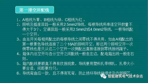 必須收集！配電箱內部布線要求