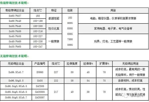 較直截了當(dāng)?shù)呐潆娤浣泳€圖解釋，零基礎(chǔ)還是學(xué)吧！你學(xué)會了嗎？