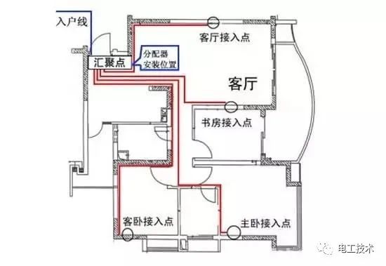 較直截了當(dāng)?shù)呐潆娤浣泳€圖解釋，零基礎(chǔ)還是學(xué)吧！你學(xué)會了嗎？
