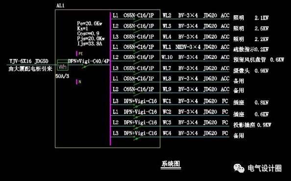 原創
配電箱在系統圖中，pe、kx、pjs和ljs分別是什么意思？圖片和文字的詳細解釋！