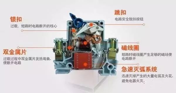 配電箱內(nèi)部結構分析，一篇文章就足夠了！