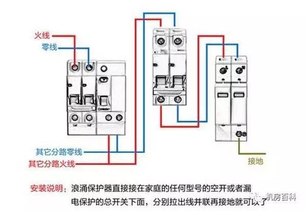 配電箱內(nèi)部結構分析，一篇文章就足夠了！