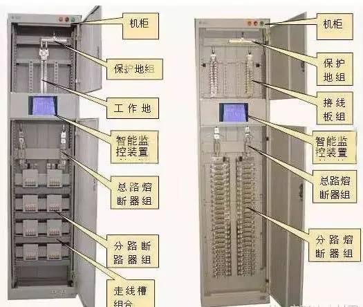 較完整的配電柜型號解釋，你們都知道這些！