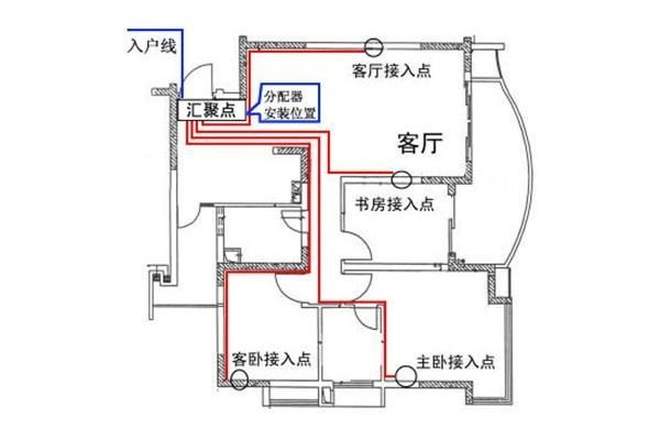 電工必須| 配電箱接線圖才能理解安全快速安裝的接線圖配電箱！