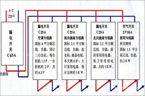 電工必須| 配電箱接線圖才能理解安全快速安裝的接線圖配電箱！