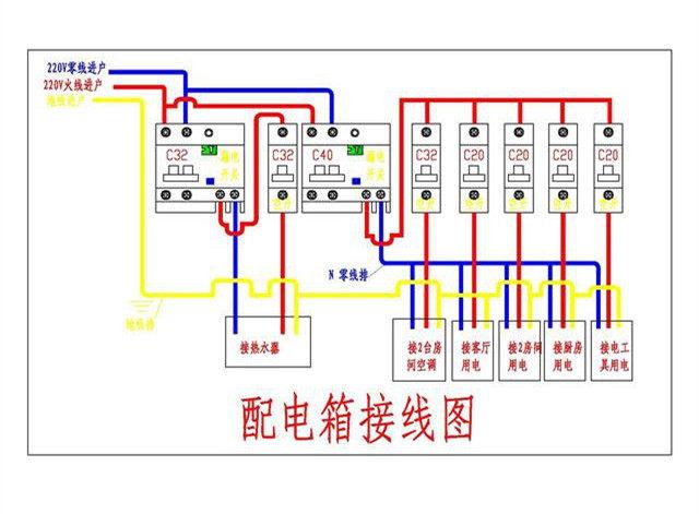 家居裝飾配電箱如何分配丟失的保險更合適？難怪人們總是回家旅游。原來這里有一個錯誤的裝置。