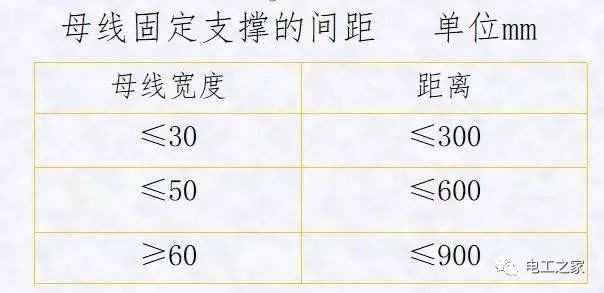 配電箱，配電柜電氣安裝規(guī)范，解釋非常全面