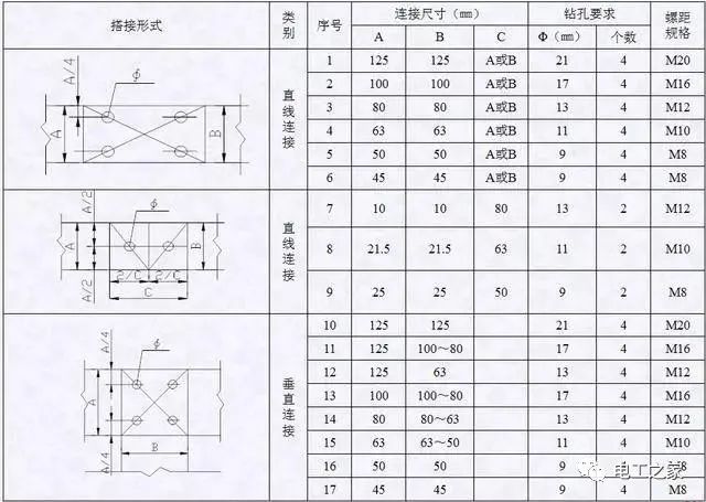 配電箱，配電柜電氣安裝規(guī)范，解釋非常全面
