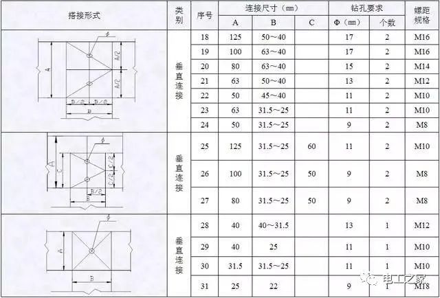 配電箱，配電柜電氣安裝規(guī)范，解釋非常全面