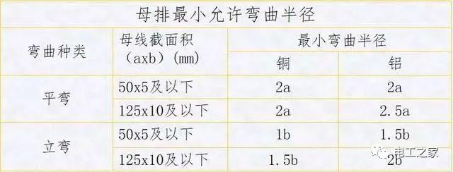 配電箱，配電柜電氣安裝規(guī)范，解釋非常全面