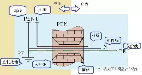 對于家用，配電箱 2P主開關或1P+N？如果你不明白，給他看這篇文章！