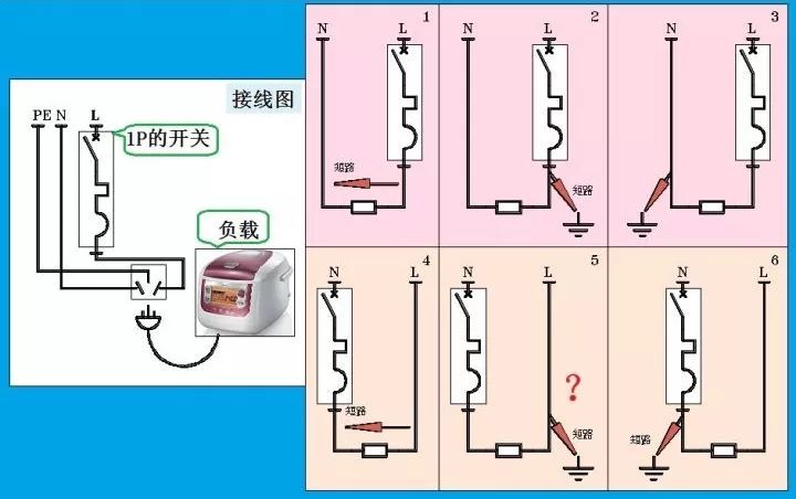 對于家用，配電箱 2P主開關或1P+N？如果你不明白，給他看這篇文章！