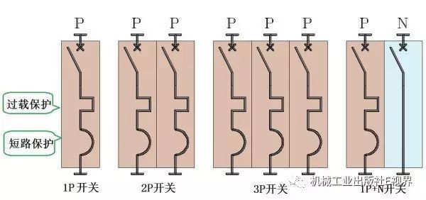 對于家用，配電箱 2P主開關或1P+N？如果你不明白，給他看這篇文章！