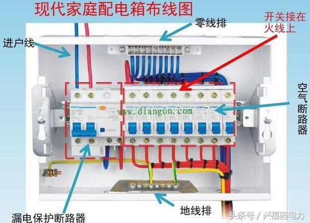 配電箱主開關是否打開？
