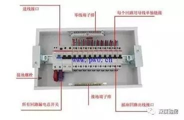 家配電箱不是為了裝飾，這些安全問題必須知道。