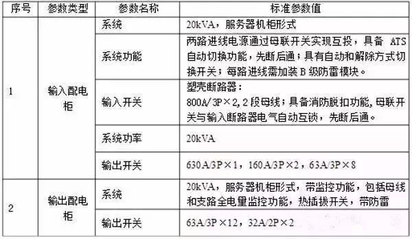 什么是功率配電箱？什么是不間斷電源輸入/輸出配電柜？