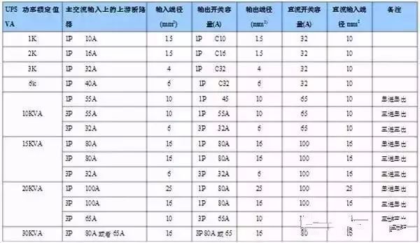 什么是功率配電箱？什么是不間斷電源輸入/輸出配電柜？